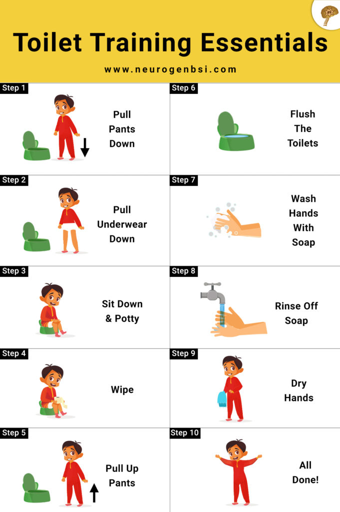 How To Potty Train A Child With Developmental Delays Neurogen BSI